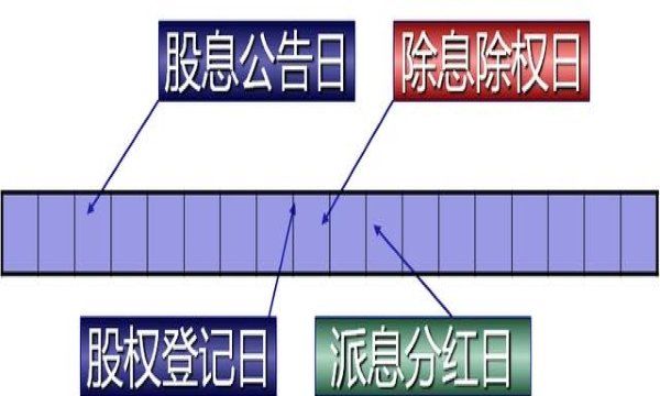 怎么才能知道股权登记日，股票分红股权登记日是哪一天图3