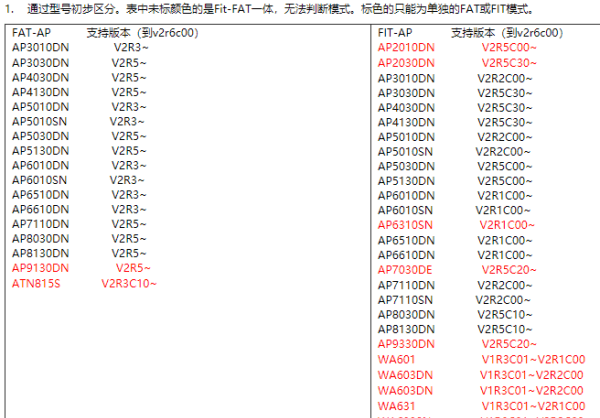 fit模式什么意思，FAT模式和FIT模式的区别图1