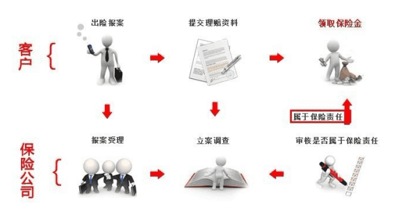 交通事故保险的理赔期限是多久，交通事故保险的赔付时间是多久图1