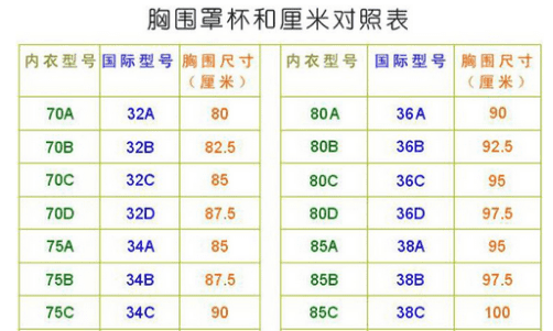 36D什么意思，36D是什么意思图4