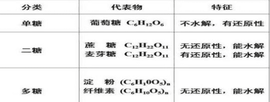 标准糖是几分糖