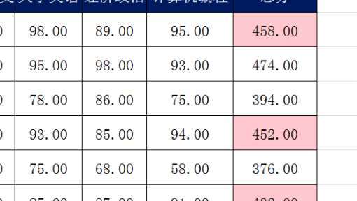 数据标志为显示值怎么设置，怎样设置指定数据点显示数据标签内容图6