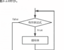 while语句是什么，谁能简单的给我讲一下while语句英语图2