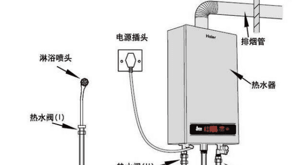 打雷可以用燃气洗澡，雷电天气能不能使用燃气热水器或者电热水器图3