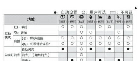 佳能600d怎么对焦，600d佳能相机参数图12