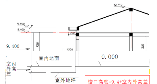 什么叫建筑，什么是建筑标高什么是结构标高图2