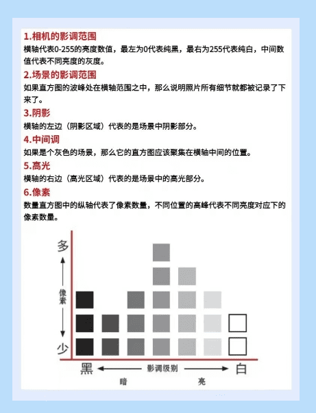 不开玩笑，照片直方图怎么看图3