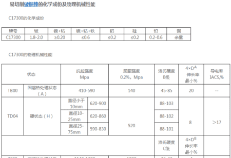 c750是什么材质，铜的材质有哪些种图2