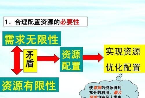 如何高效利用资源，如何有效利用水资源的英语作文图2