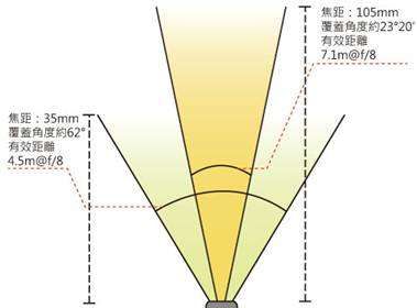 闪光灯指数是什么，闪光灯的闪光指数是什么意思图1