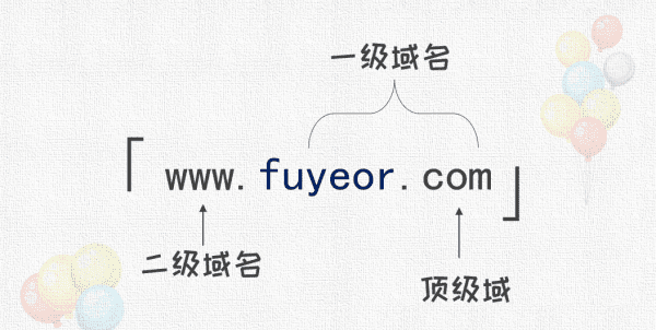 域名与数据源中的什么相关，ccg中卷资本集团最可靠消息图2