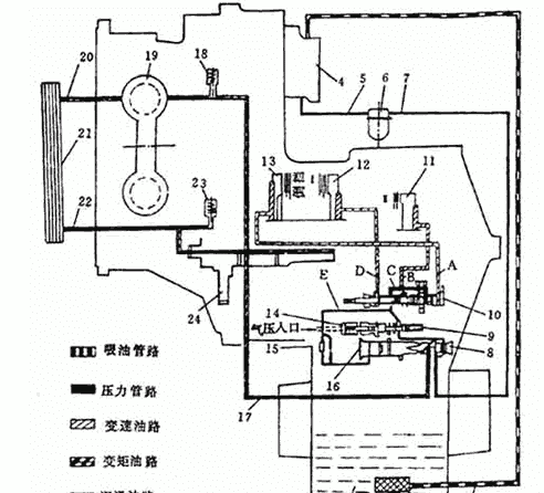 装载机变速箱怎么输出动力，装载机定轴式变速箱解剖图图1