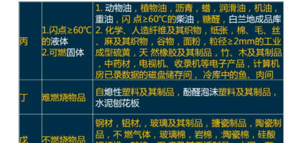 火焰有几种类型，火源的七种分类图片