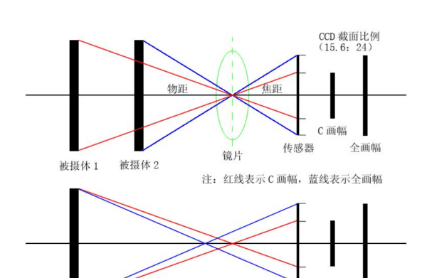 8 200镜头是什么意思，镜头200mm是什么意思图1