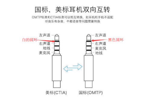 vivoy66耳机孔是几毫米，手机的耳机插孔是多少毫米的图1