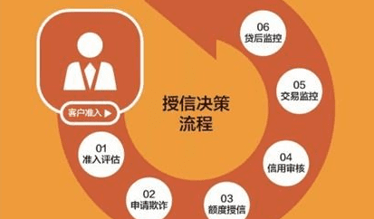 授信是什么意思，银行授信是什么意思图3