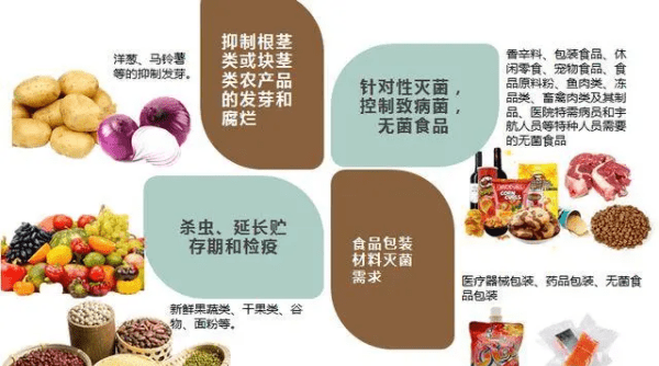 什么叫辐射食品，什么是辐照食品图3