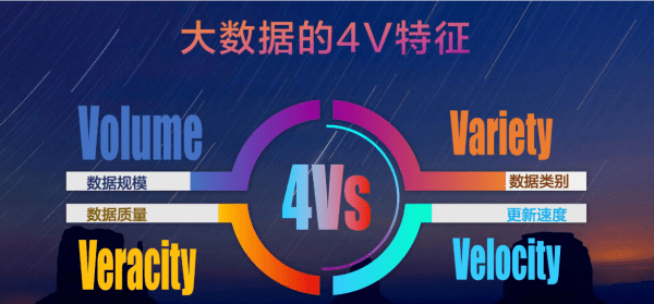 大数据4v是什么意思，以下哪个不是大数据的4v特性图1