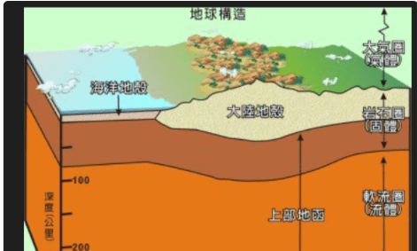 三大岩石的主体是什么岩图2