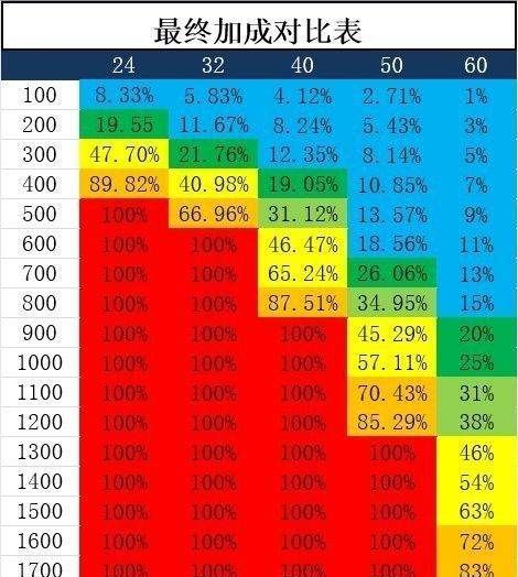 龙之谷49是什么意思，龙之谷弓箭手加点攻略图1