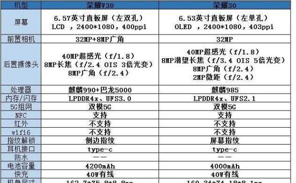 荣耀30与v30哪个好，荣耀v30采用什么散热图4