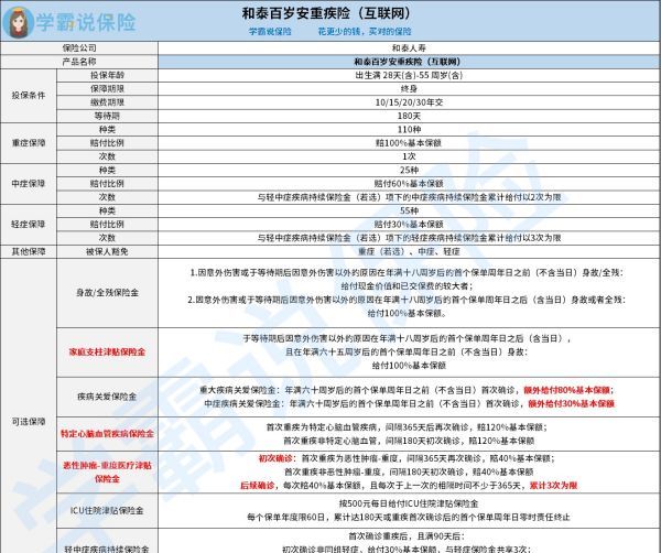 和泰人寿在哪些城市有网点，潍坊和泰人寿保险公司地址