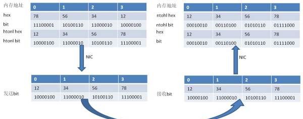 计算机中kb等于什么图2