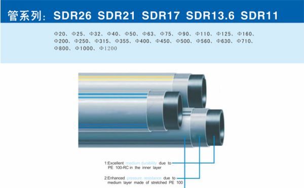 sdr17是什么意思pe100，sdr系列pe管材什么意思图1