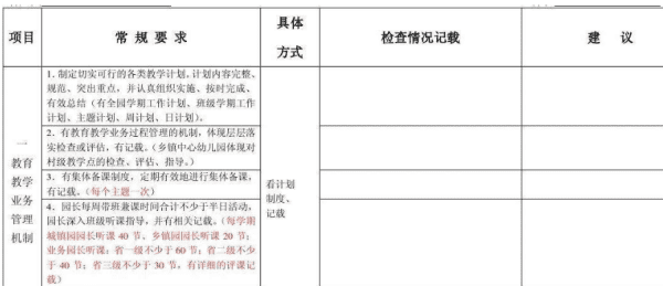 教学常规管理包括哪些内容，什么是教学常规管理的第一责任人