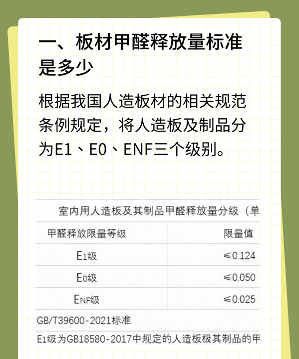 板材甲醛释放量标准是多少，汽车甲醛检测标准正常值多少图3