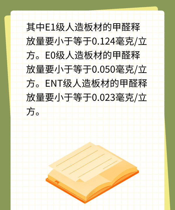 板材甲醛释放量标准是多少，汽车甲醛检测标准正常值多少图4