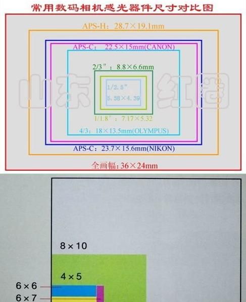 什么是大画幅，大画幅中画幅全画幅这些相机什么区别图1