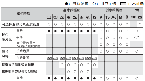 佳能60d如何虚化背景，佳能60d怎么调人像模式图7