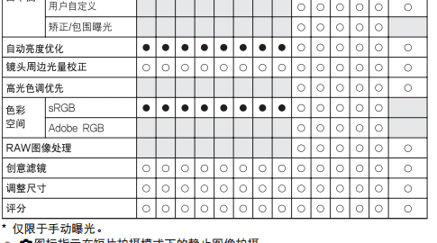 佳能60d如何虚化背景，佳能60d怎么调人像模式图8