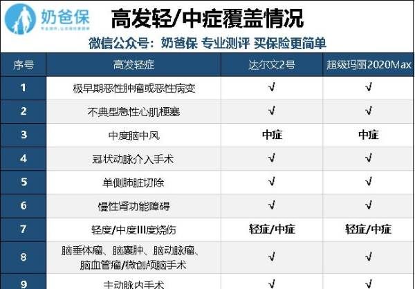 超级玛丽2020pro怎么样，嘉和保与达尔文2号有什么区别图2