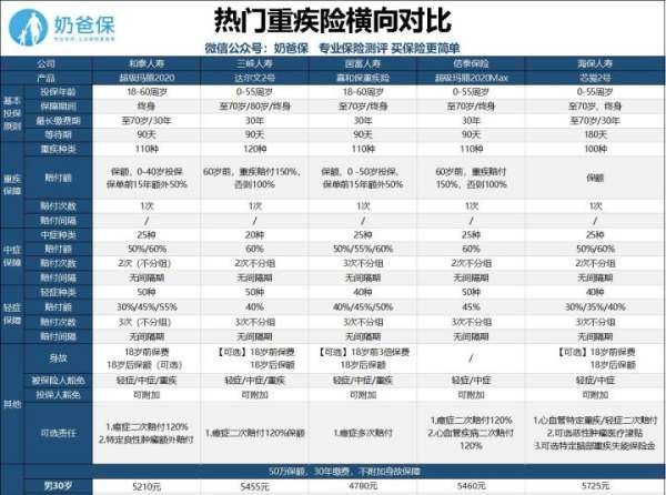 超级玛丽2020pro怎么样，嘉和保与达尔文2号有什么区别图3