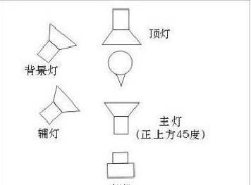 大平光怎么打，摄影平光怎么打图解图2