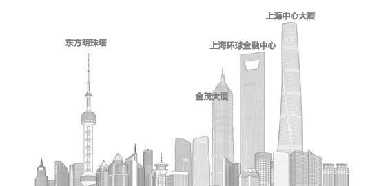 上海东方明珠旁边的建筑叫什么，东方明珠旁边建筑物是什么名称图3