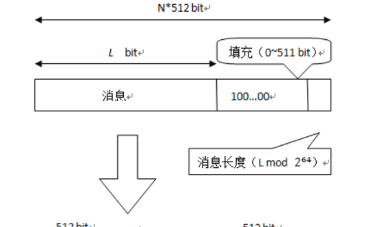 d5什么意思，安装包md5什么意思图1