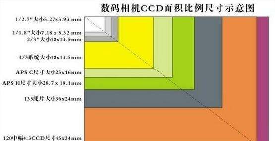 什么叫135胶卷，胶片相机是什么意思图1