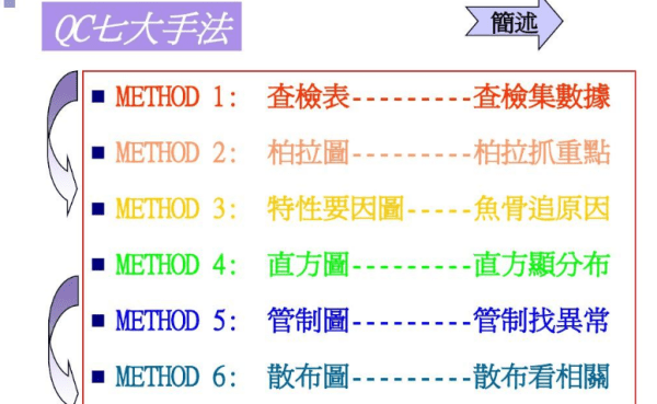 品质的七大手法有哪些，品质七大手法是指什么图图2