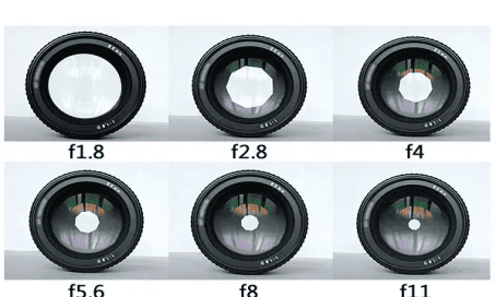 光圈的作用是什么，相机光圈的作用和应用图1