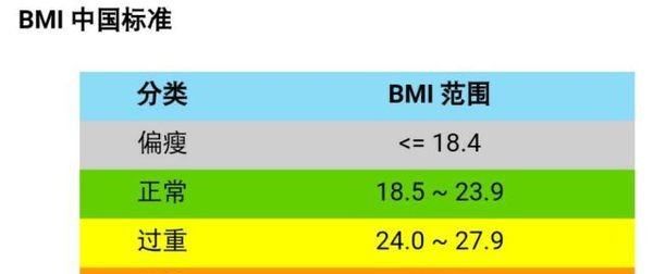 体重bim是什么意思，体重指数bmi值是什么意思图1