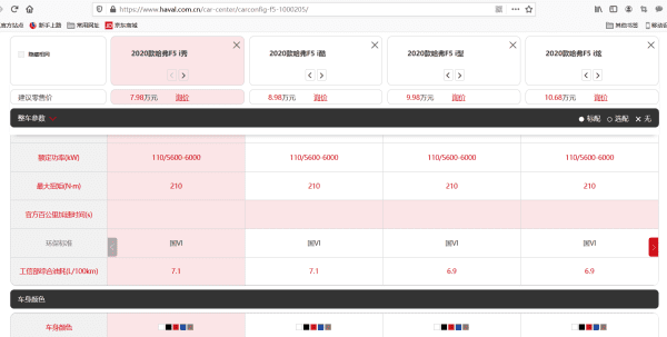 哈弗F5有哪几种颜色，哈弗F5i型 都有什么颜色图1