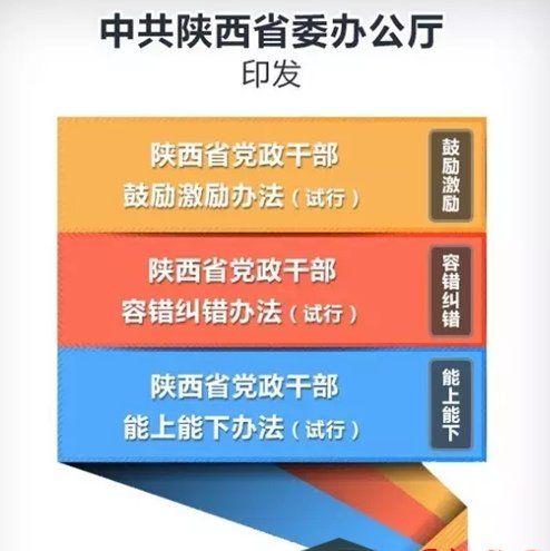 陕西省三项机制是什么，执法三项机制是指什么图4