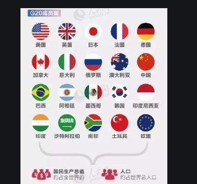 g20是哪20国，g20是指哪20个国家图1