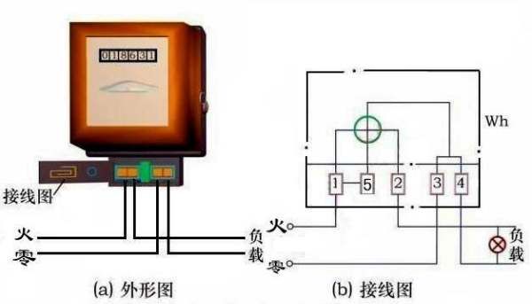 火线不经过电表会走，智能电表不接火线回电会走吗图4