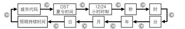 卡西欧手表怎么关闹钟，卡西欧手表dist模式怎么退出图3