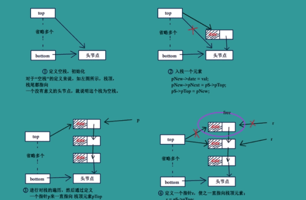 栈经常被称为什么表，栈称为什么表,队列称为图1