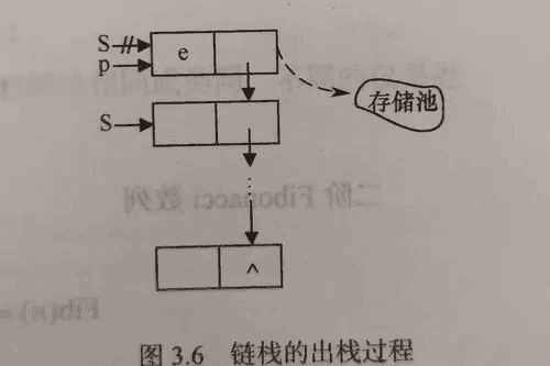 栈经常被称为什么表，栈称为什么表,队列称为图2